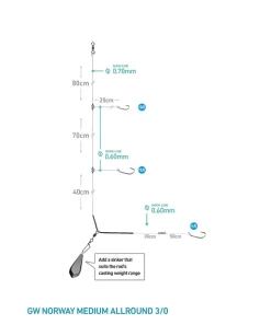 Daiwa Grand Norway Rig Allround Medium -Tilbud Sluker Butikk 220637 norway rig diagram.640